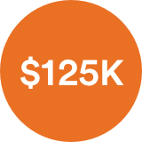 $125,000