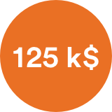 $125,000