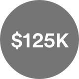 $125,000