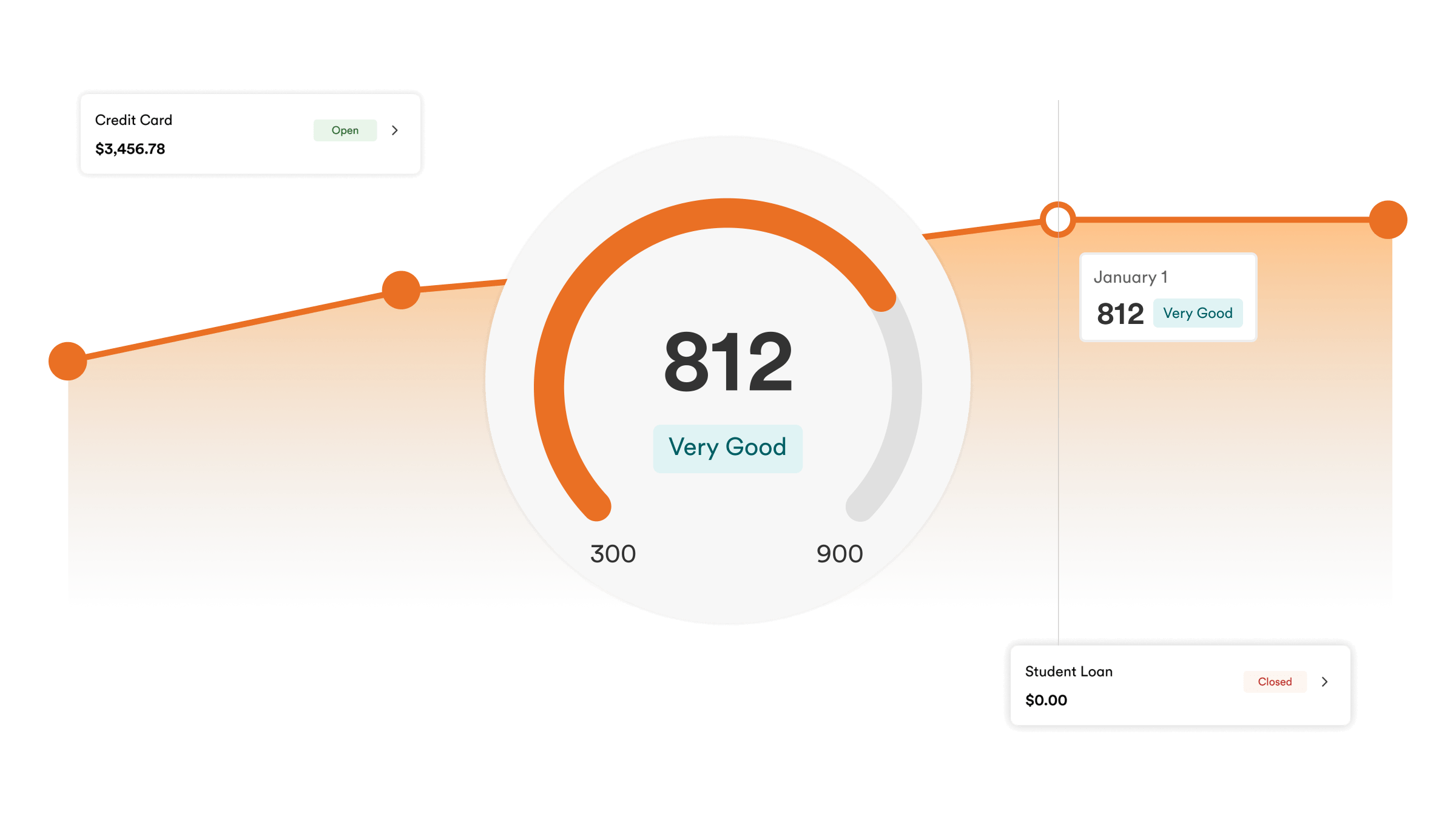 Credit Score Tangerine credit-score-tangerine