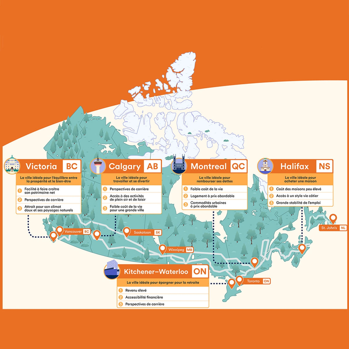 Une carte du Canada illustrant 10 des meilleures villes du pays pour un équilibre entre la prospérité et le bien-être. 