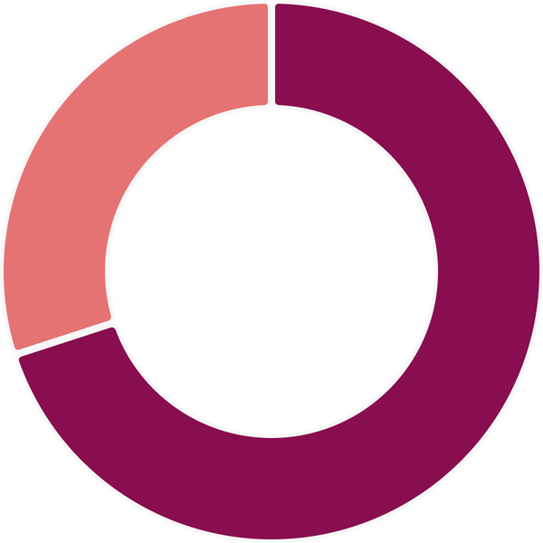 Global ETF Portfolios Tangerine