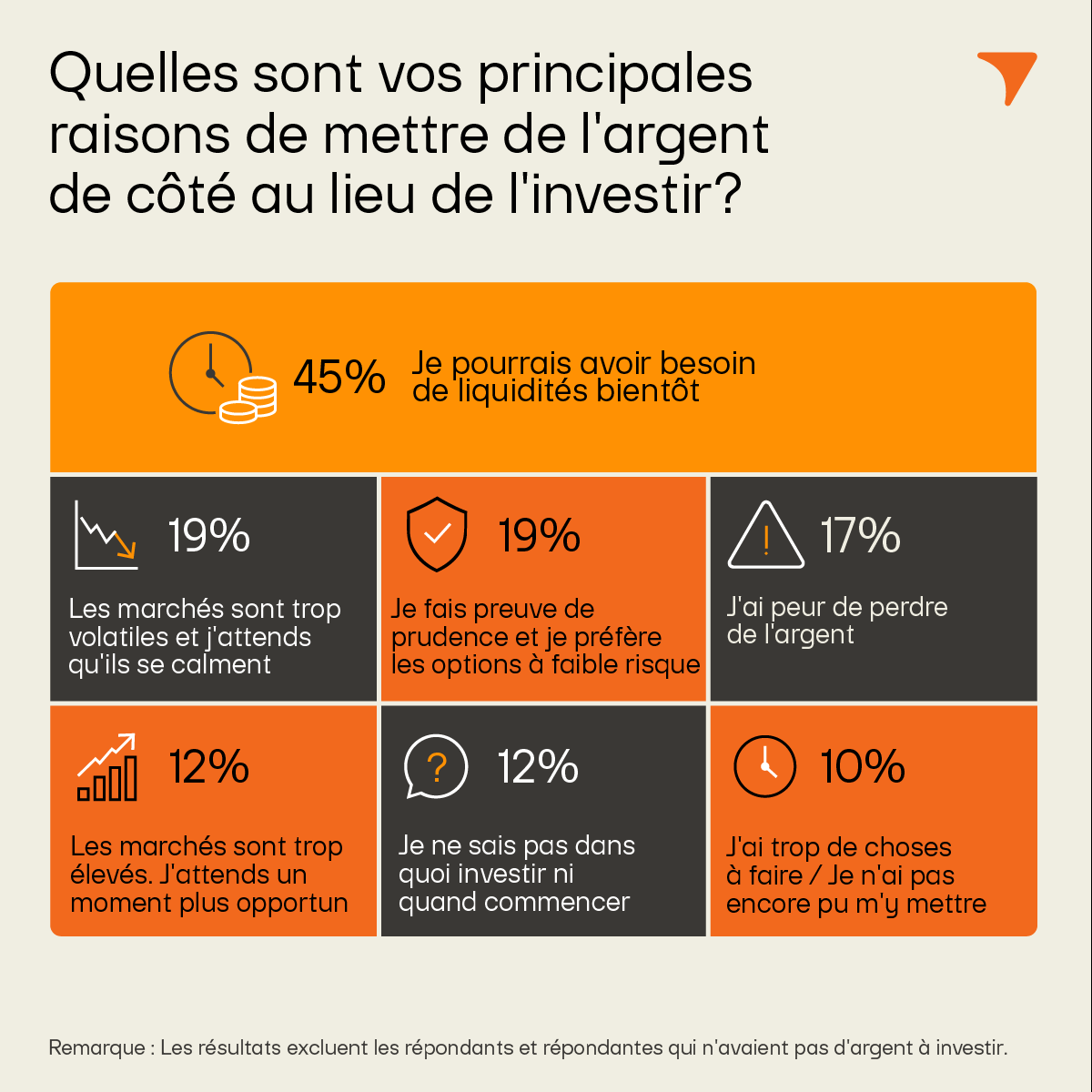 pourquoi nous mettons de l'argent de côté