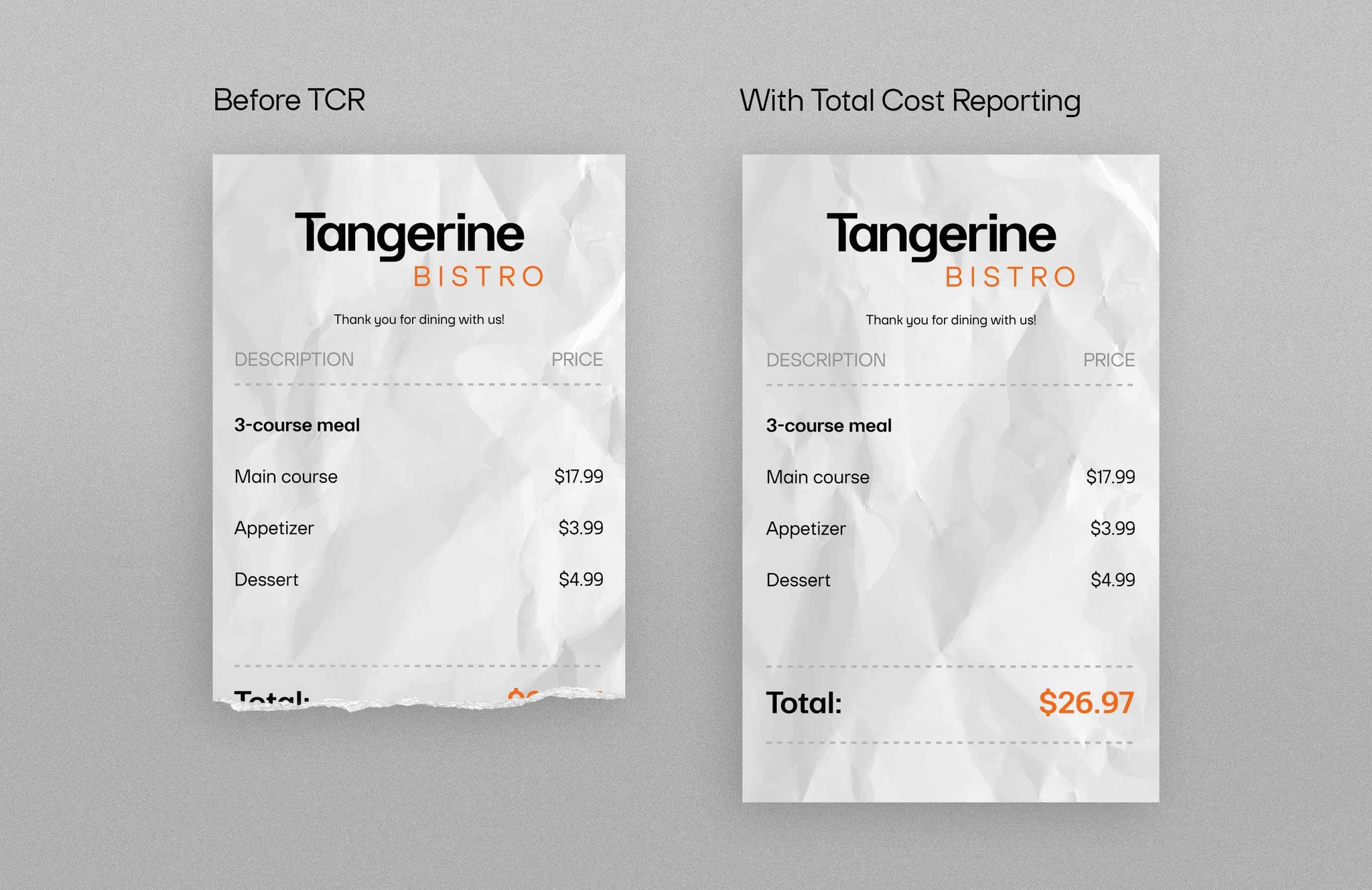 A graphic showing two restaurant receipts. The one without Total Cost Reporting is ripped so that you can't see the total bill.