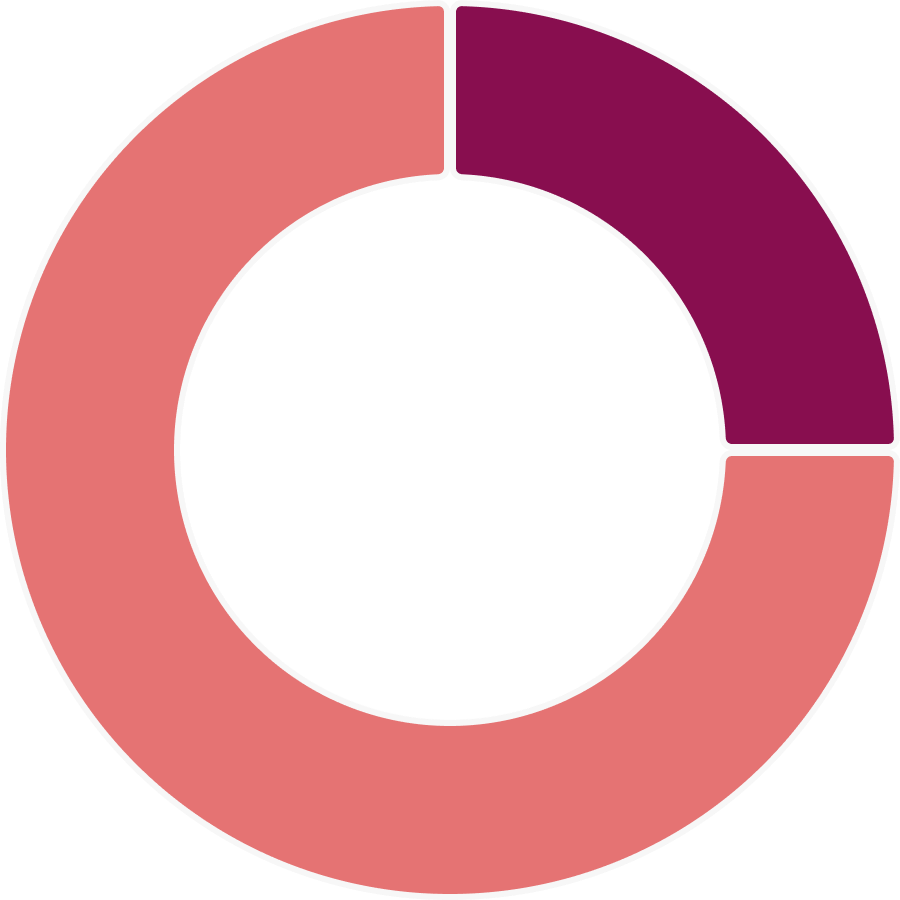 Global ETF Portfolios Tangerine