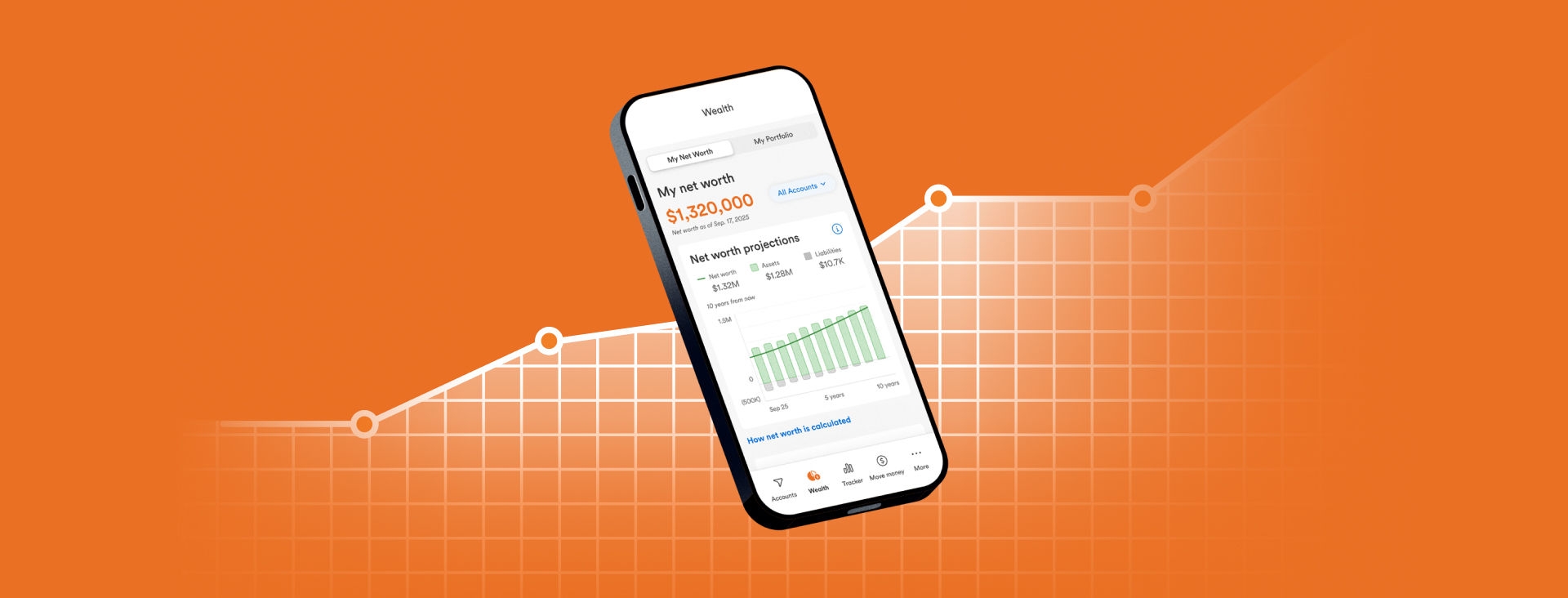 line chart phone digital wealth platform