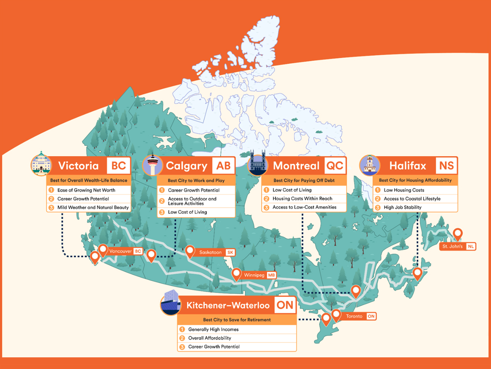 A map of Canada depicting 10 of the country's top cities for wealth-life balance.