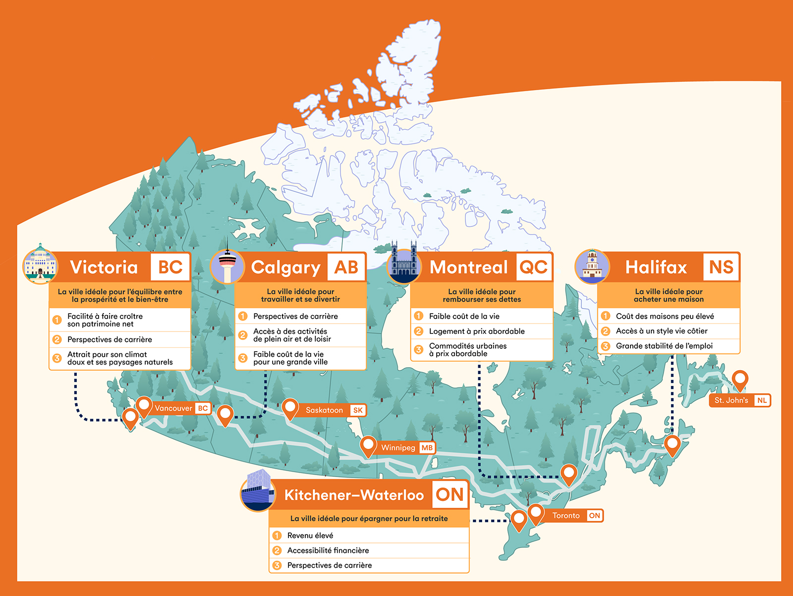 Une carte du Canada illustrant 10 des meilleures villes du pays pour un équilibre entre la prospérité et le bien-être. 