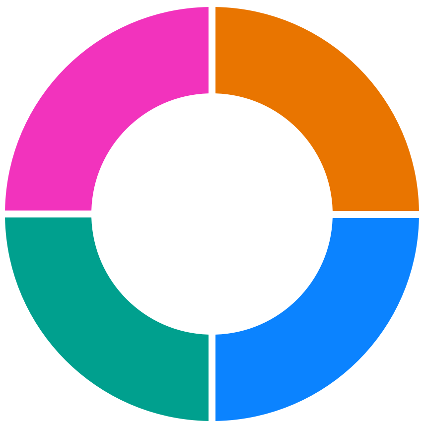 Répartition