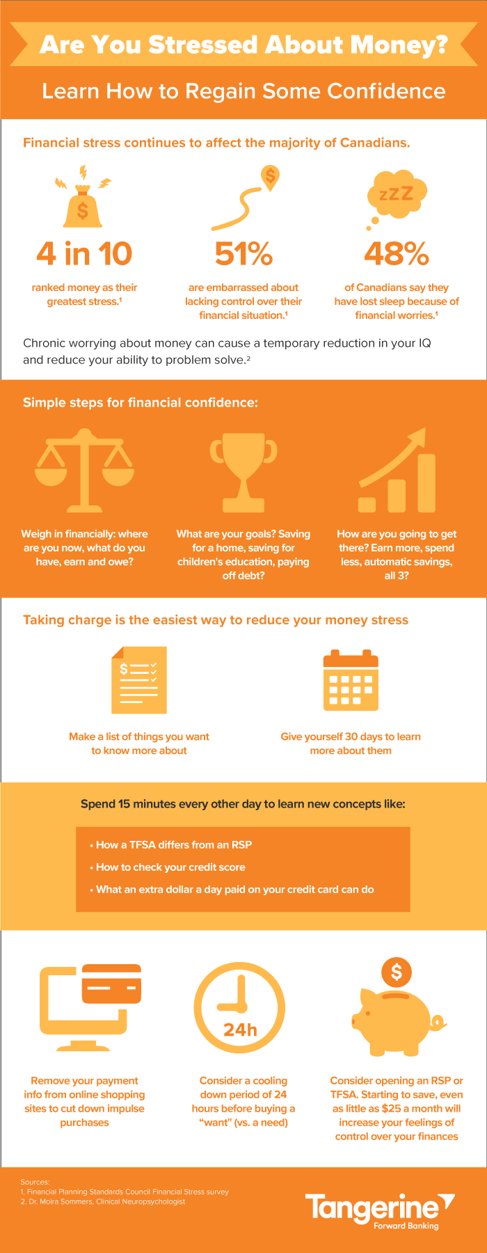 Infographic that provides simple steps for financial confidence